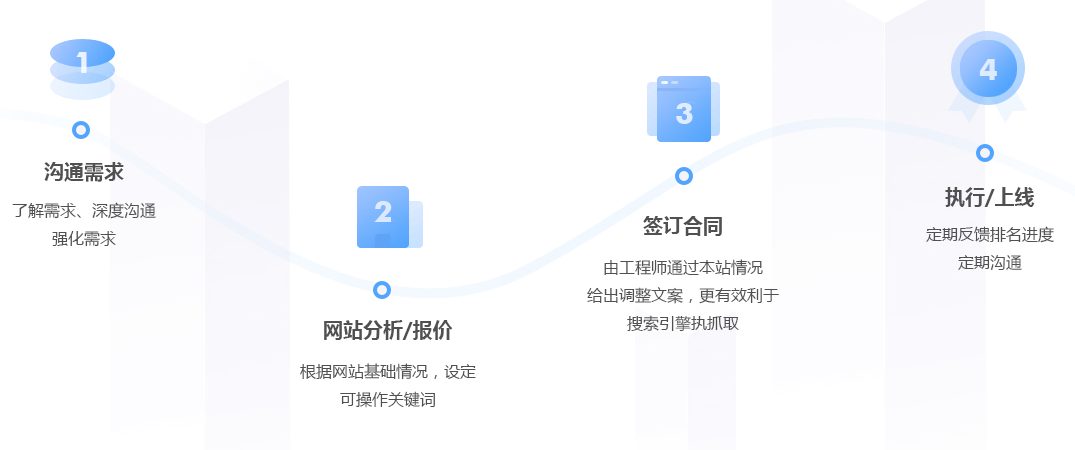 seo優化(圖9) image.png