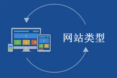 企業(yè)網(wǎng)站建設(shè)都有哪些網(wǎng)站類(lèi)型？