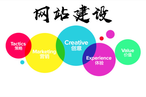 網站建設中的網站設計五大經驗分享給你(圖2)